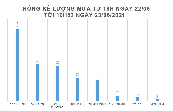 luongMua.PNG
